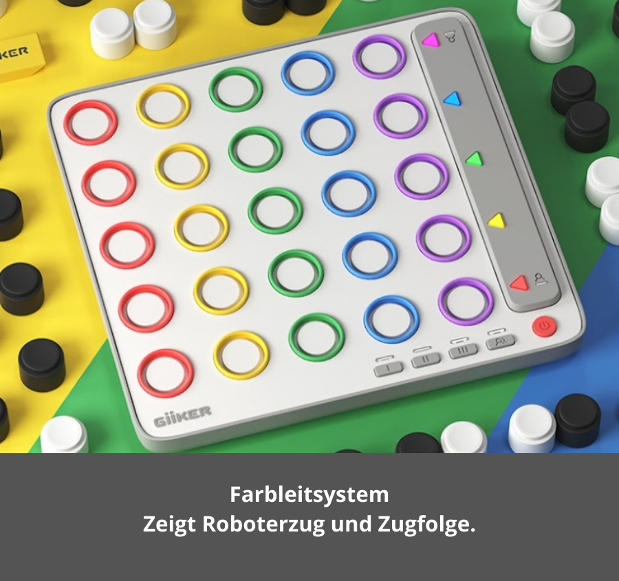 Farbig markierte Positionen und Ebenen des GiiKER Smart Four Spielfelds